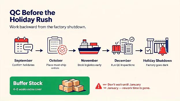 Will Chinese New Year Break Your Delivery Schedule?